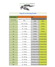 Load image into Gallery viewer, 300mg Queen Hemp Company Hemp Oil Extract for Dogs &amp; Cats