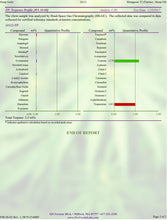 Load image into Gallery viewer, T2 2500mg CBD With Terpenes