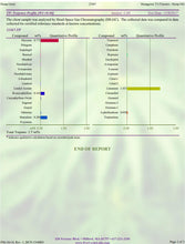 Load image into Gallery viewer, T3 2500mg CBD With Terpenes