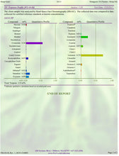 Load image into Gallery viewer, T4 2500mg CBD With Terpenes