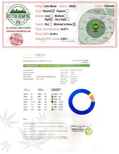 Load image into Gallery viewer, Cats Meow Pre Roll “Fatties” – 1.25+ gram, 15.5% CBD