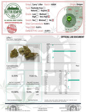 Load image into Gallery viewer, Lifter Pre Roll “Fatties” – 1.25+ gram, 15% CBD